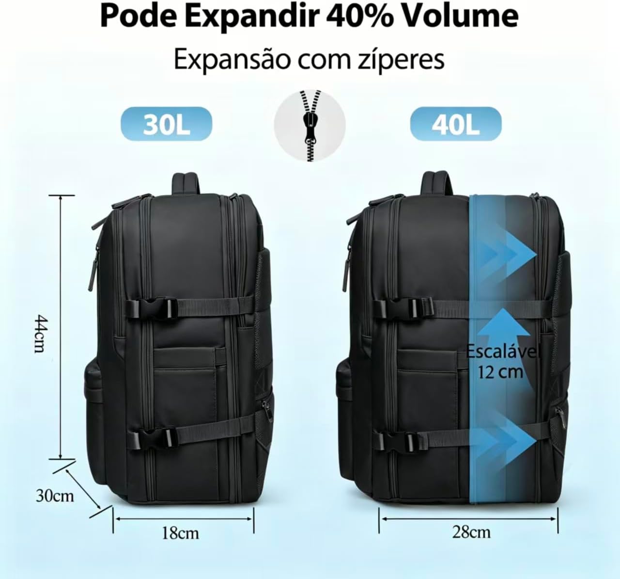 Ajuda a comunicar capacidade, estrutura e proporção física, importante para discutir tamanho e uso em viagem.