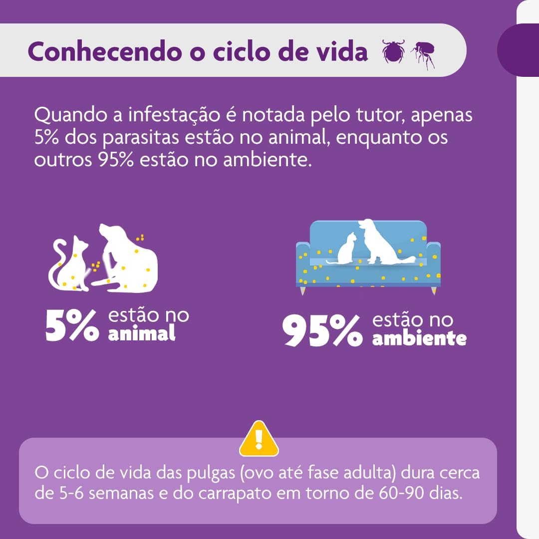 Reforça a promessa de proteção por 12 semanas e ação rápida.