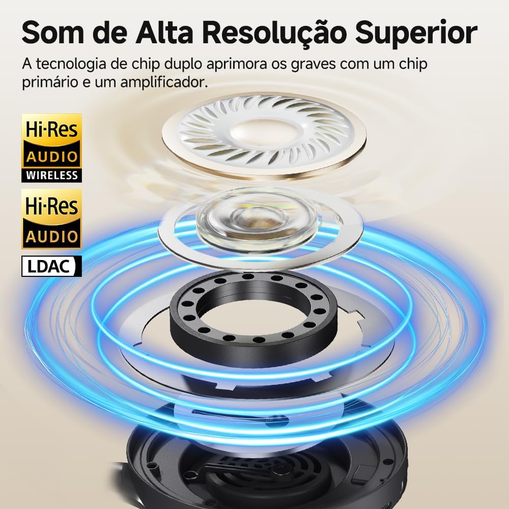 Serve para evidenciar detalhes de construção e elementos de controle/uso no dia a dia.