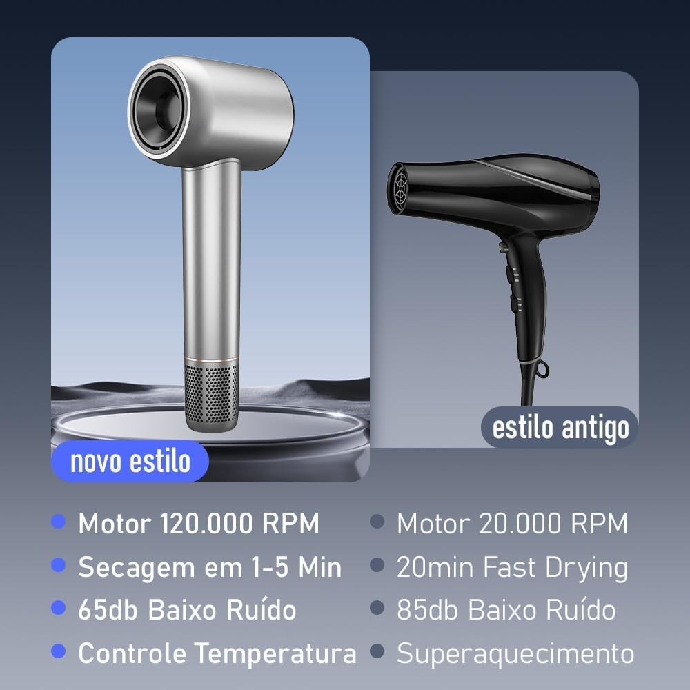 Ajuda a avaliar pegada, proporção e facilidade de manuseio.