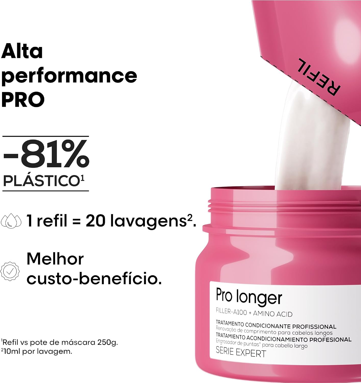 Tecnologia Filler-A100, proposta de tratamento e argumento técnico da linha.