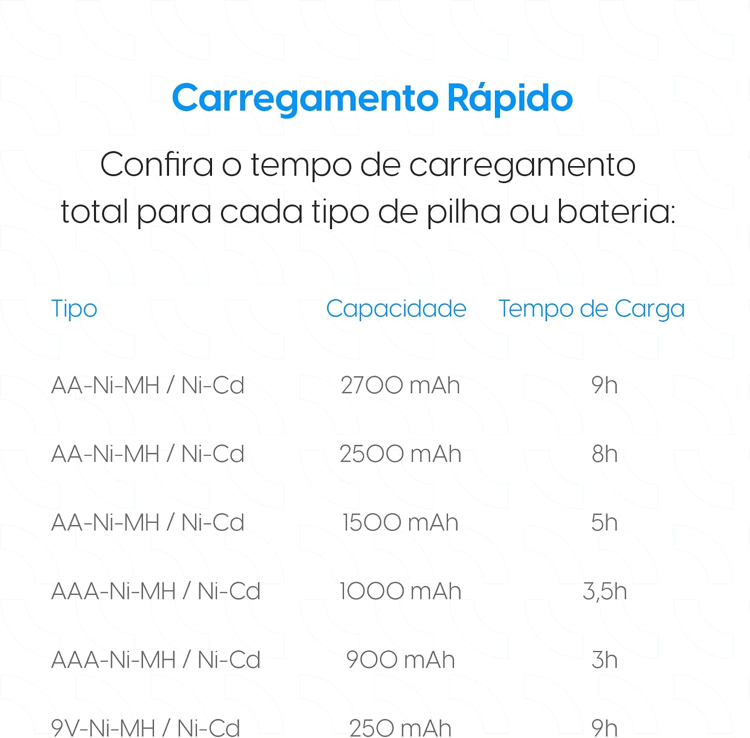 Esclarece a compatibilidade com AA, AAA e 9V e reforça a proposta de uso versátil.