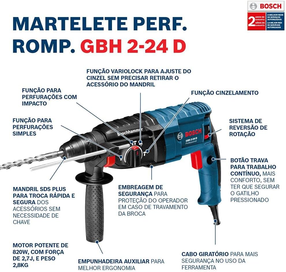 Mostra o martelete sendo usado no ambiente real, reforçando a proposta de uso profissional.