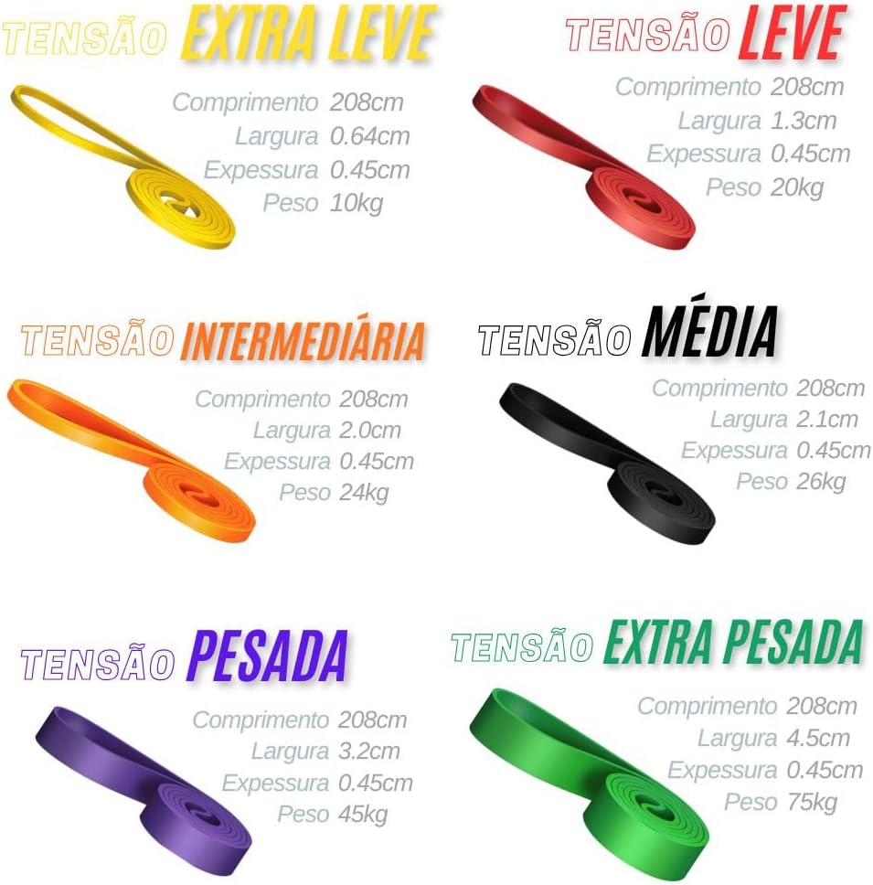 Destaca como a super band entra na rotina de exercícios e o tipo de movimento que ela permite.